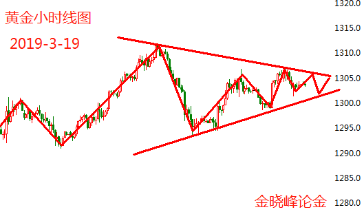 3.19黄金.png