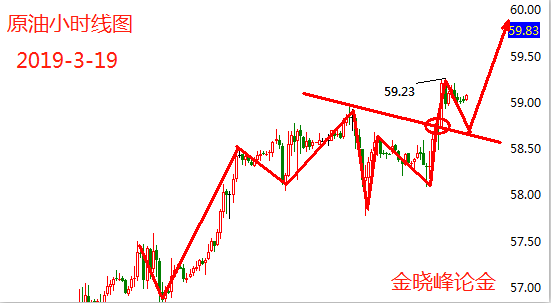 3.19原油.png