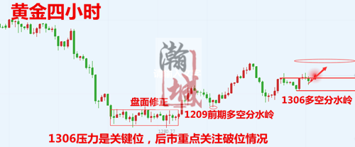 黄金四小时.png