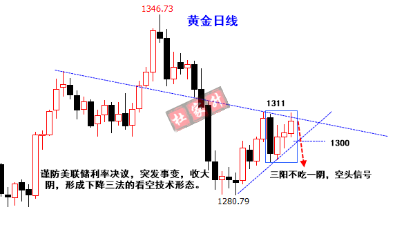 黄金日线.png