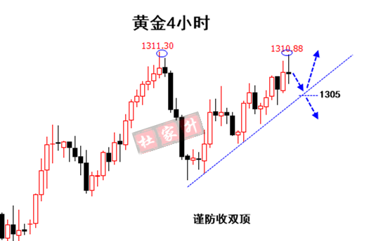 黄金4小时.png