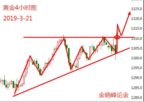 3.21黄金.jpg