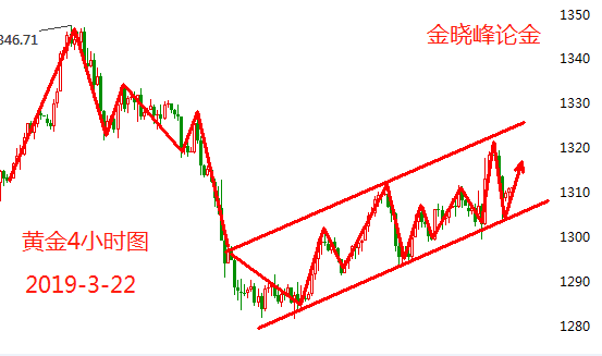 3.22黄金.png