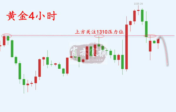 3.22黄金4小时_副本.png