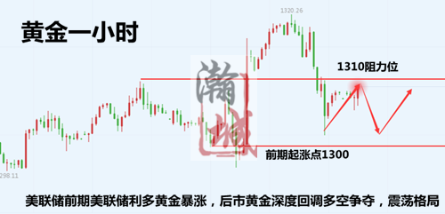 黄金一小时.png