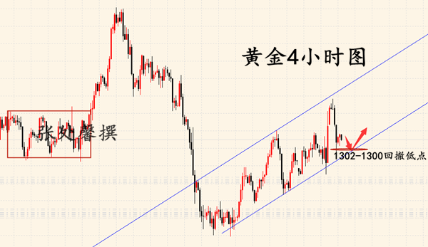 3.22金.png