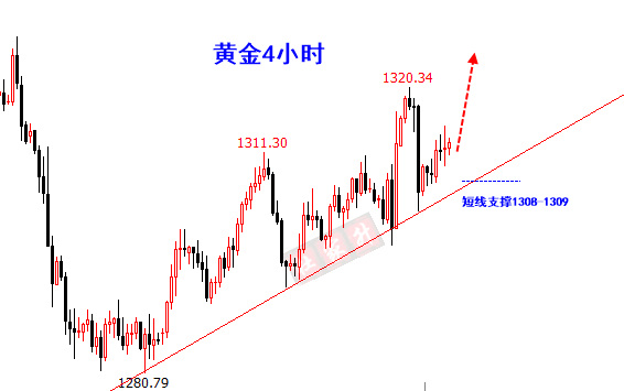 黄金4小时.png