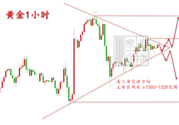 3.24黄金1小时.png