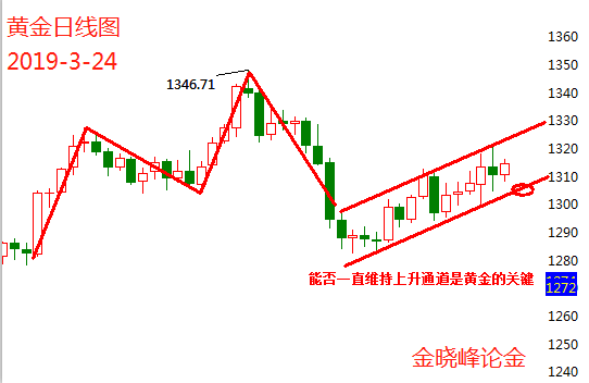 3.24黄金.png
