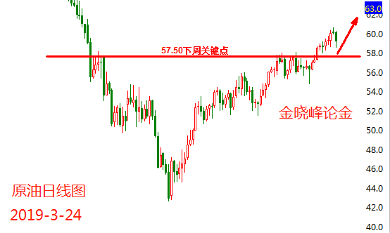 3.24原油.png