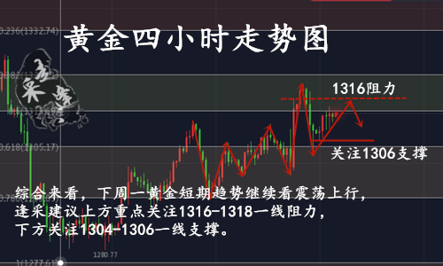 走势图.png