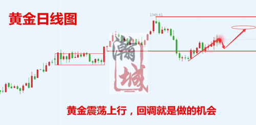 黃金日線圖.png