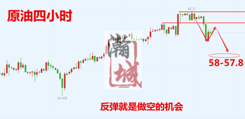 原油四小時.png