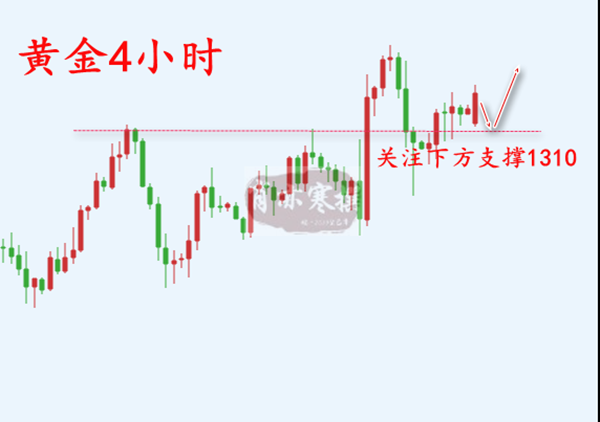 3.25黄金4小时.png