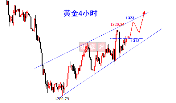 黄金4小时.png