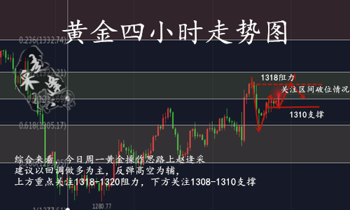 3.25走势图.png