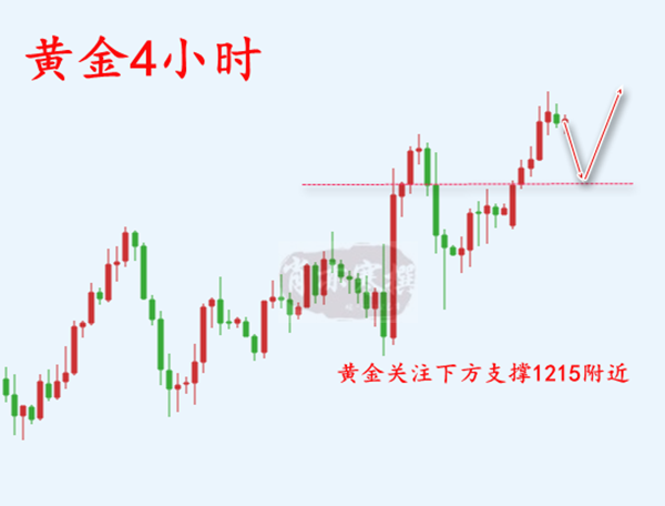 黄金4小时.png