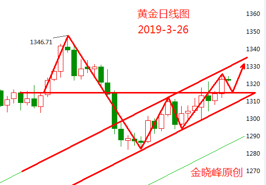 3.26黄金.png