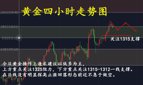 3.26666走势图.png