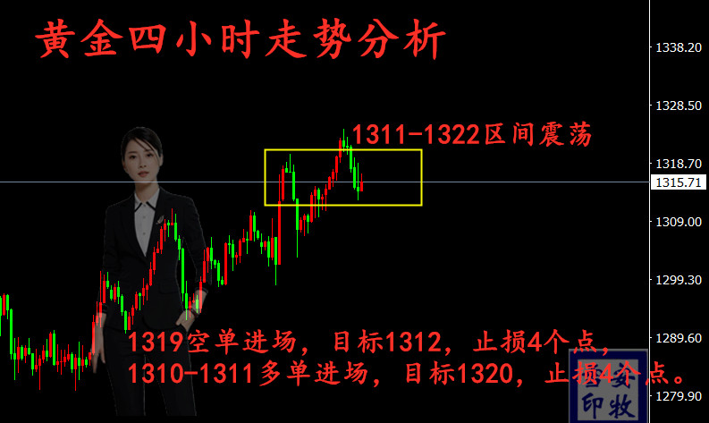 黃金四小時圖.jpg