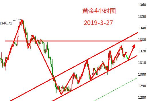 3.27黄金.jpg
