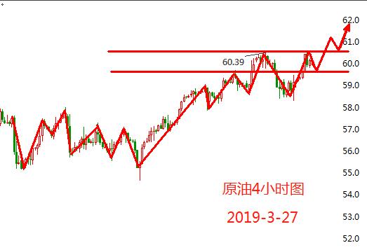 3.27原油.jpg