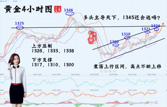 3.26行情图 (2).png