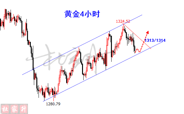 黄金4小时.png