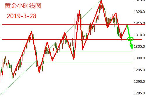 3.28黄金.jpg