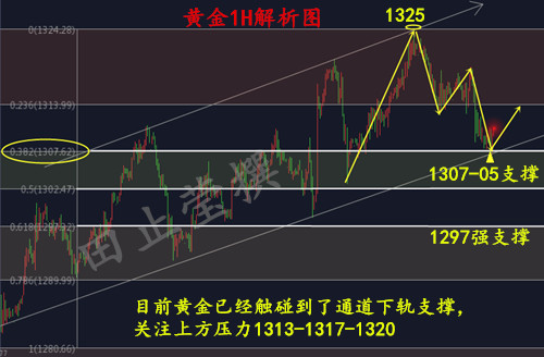 黄金1H 无广告.jpg