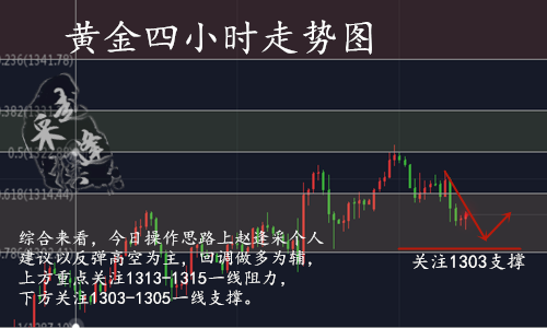 3.2828 走势图.png