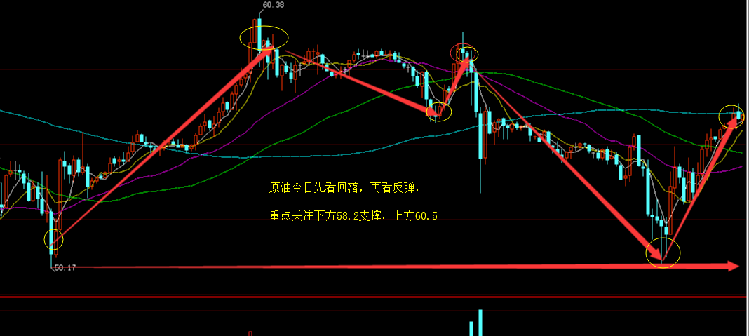 3.29原油 (2).png