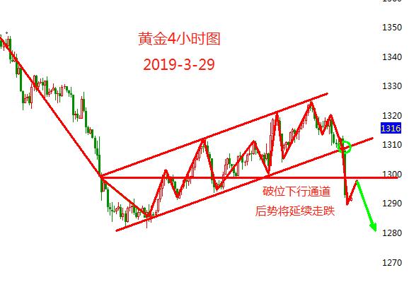 3.29黄金.jpg
