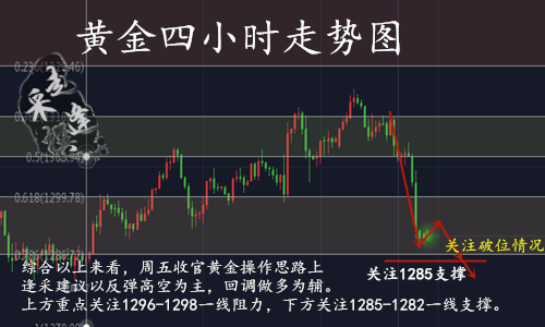 3.29走势图.png