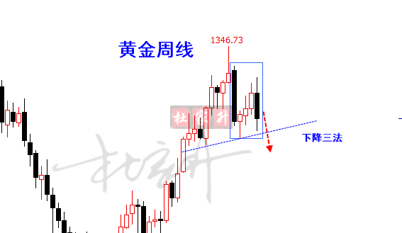 周线.png