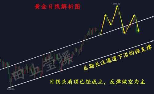 黄金日线.jpg