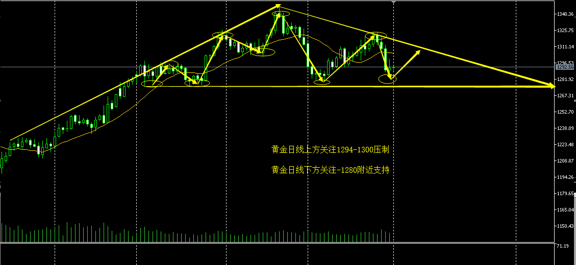 4.1黄金.png