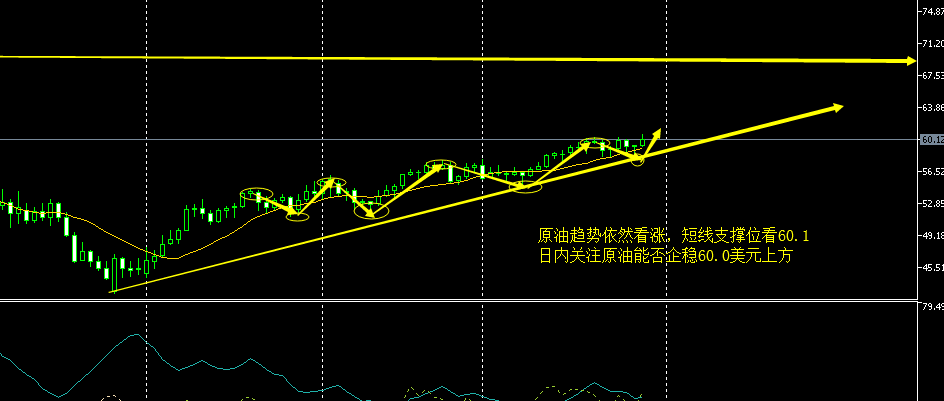4.1原油.png