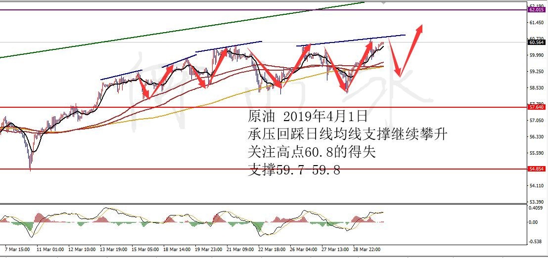 0401原油_副本.jpg