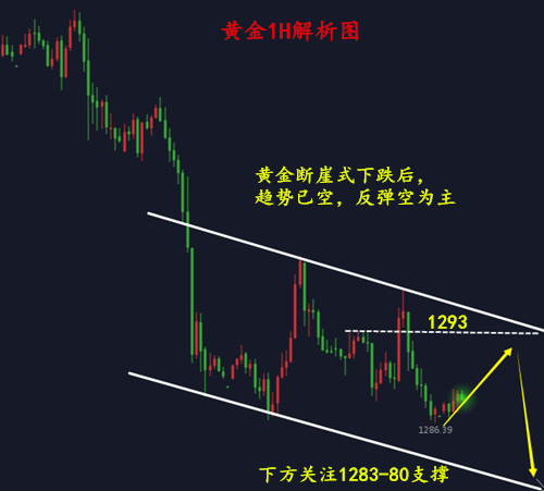 黄金1H 无广告.jpg