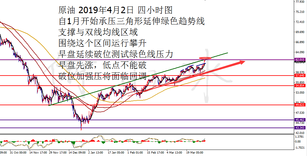 0402原油_副本.png