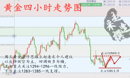 周三走势图.jpg