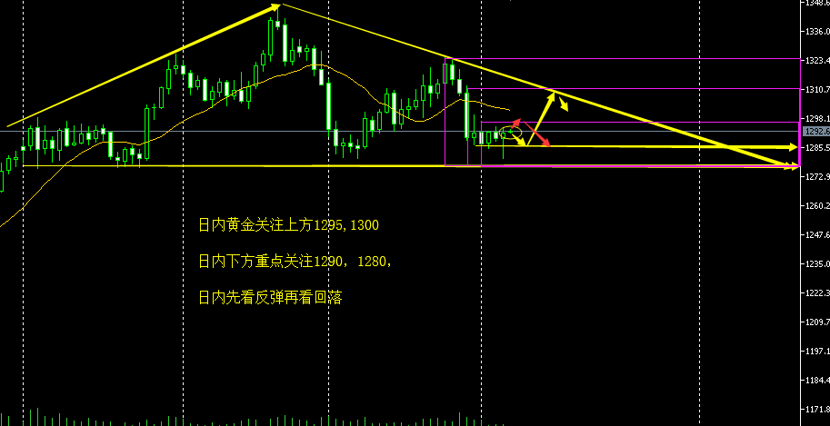 4.5早间黄金.png