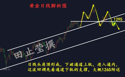 黄金日线.jpg