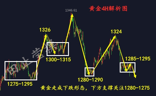 黄金4H 无广告.jpg
