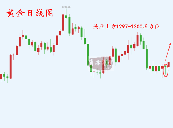 黄金日线图.png