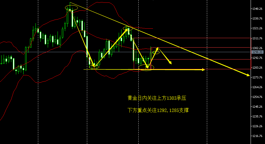 4.9黃金.png