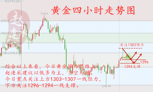 4.9走势图.png