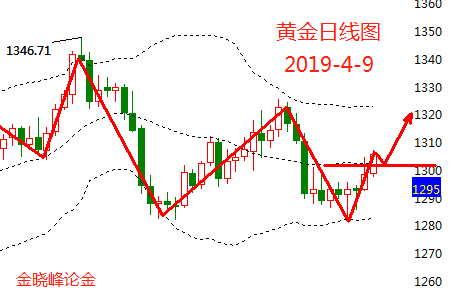 4.9黄金.png