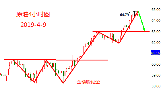 4.9原油.png